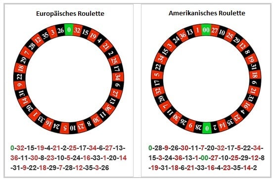 Roulette Europa / America unterschied